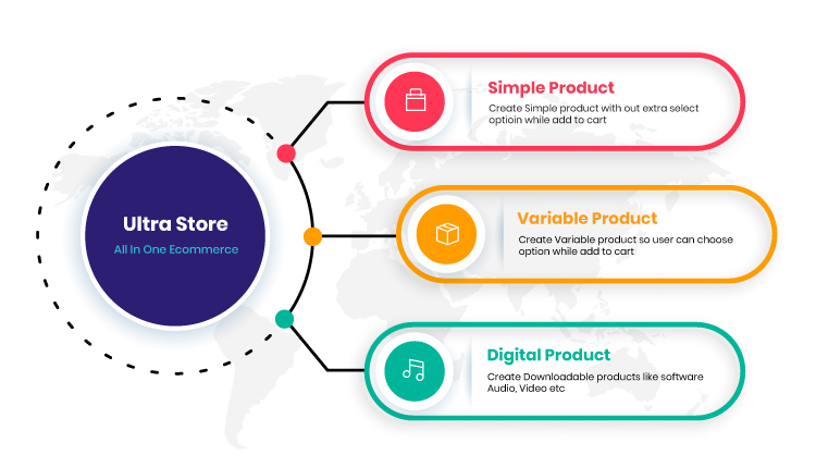 Ultra Store - All In One E-Commerce Solution - 2